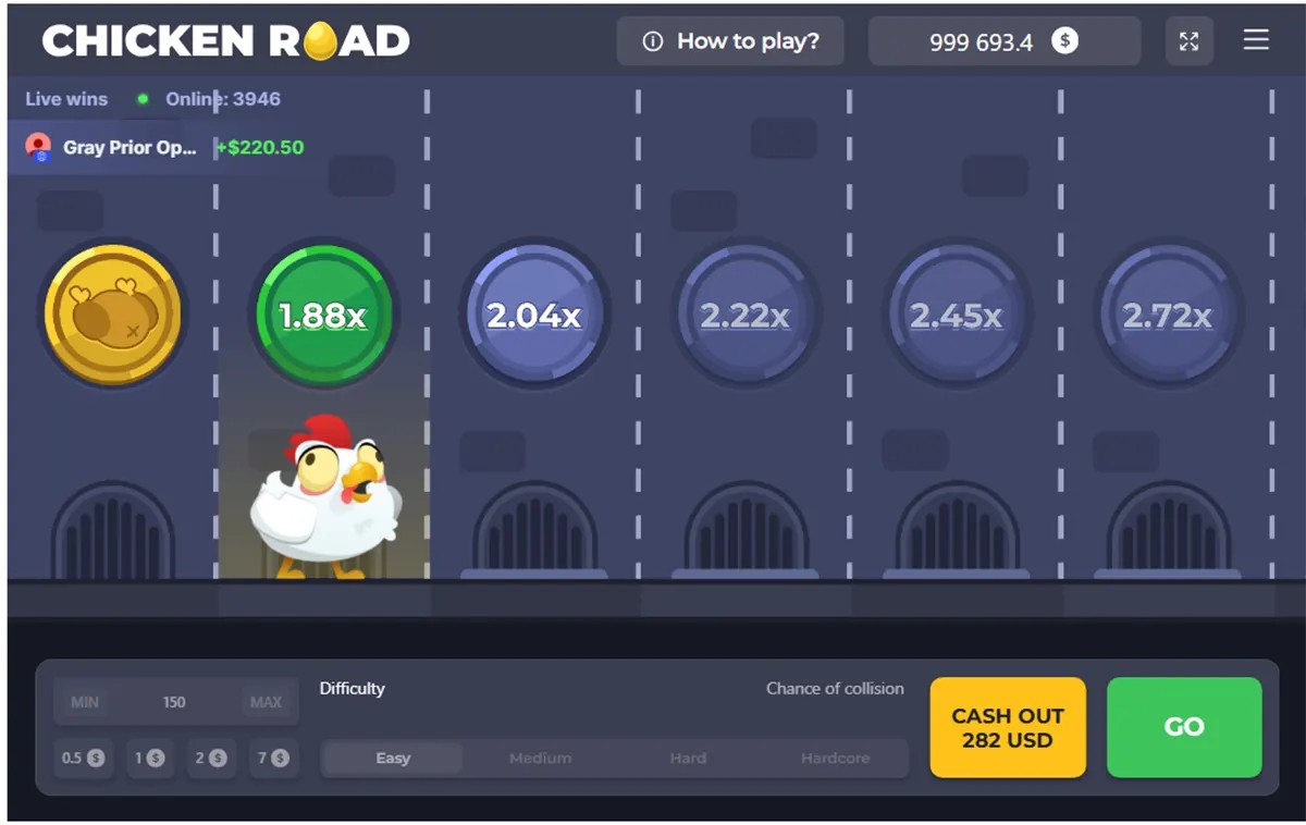 Screenshot of the Chicken Road game showing a cartoon chicken on a highlighted lane beneath a 1.88x multiplier coin, with higher multipliers ahead (2.04x, 2.22x, 2.45x, 2.72x), live wins/online count at the top, and a bottom control bar featuring difficulty options, a yellow “CASH OUT 282 USD” button, and a green “GO” button.